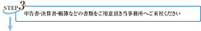 申告書・決算書・帳簿などの書類をご用意頂き当事務所へご来社ください